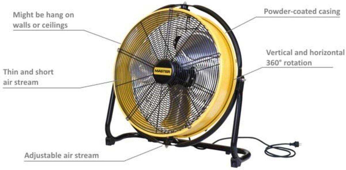 Master ventilator df 20 p