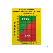 Tester per batterie professionale HBM 160 ampere, 12 volt, 10-160ah