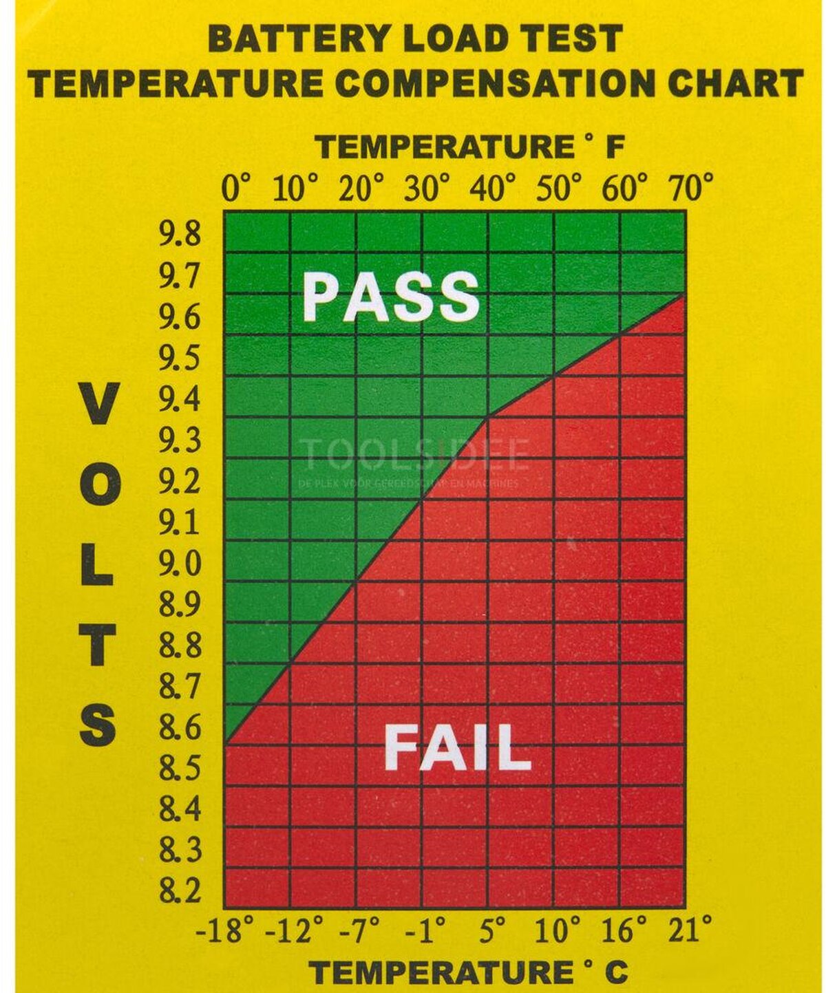 Tester per batterie professionale HBM 160 ampere, 12 volt, 10-160ah