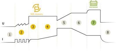 GYS GYSflash 9.24 GYS GYSflash 9.24