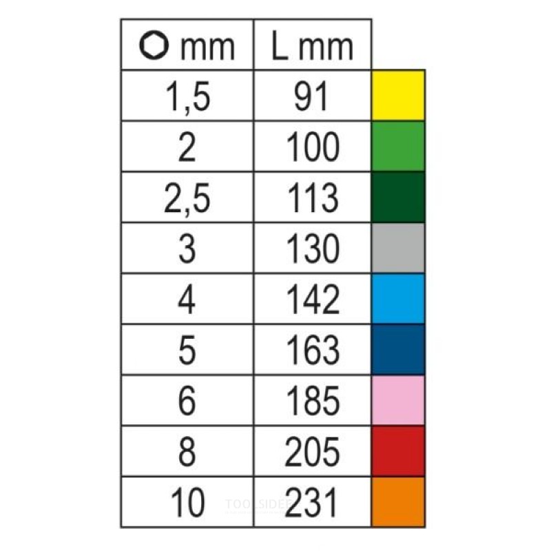  Beta 9-osainen sarja kulmikkaita kuusikulmaisia L-avaimia, värillinen