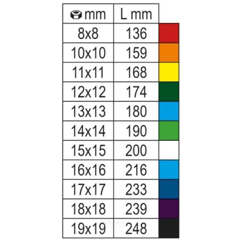 Beta 9-osainen sarja räikkäyhdistelmäavaimia, värillinen kompaktissa pidikkeessä