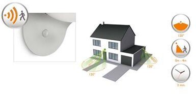 Philips Dusk Wandleuchte grau 1x1W SELV