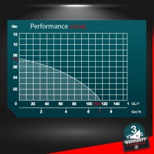 MASTER PUMPS Pompa da cantina 400w