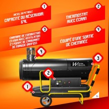 WARMTECH Petroleum/diesel warmte kanon 80 kW