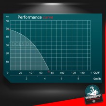 MASTER PUMPS Water pump 1100w