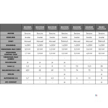 Low-noise petrol inverter generator 2.0 kW 230 V MW Tools