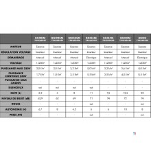 Low-noise petrol inverter generator 2.0 kW 230 V MW Tools