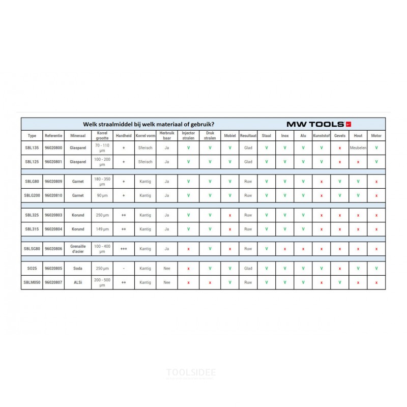 Blasting medium normal corundum 25kg MW Tools