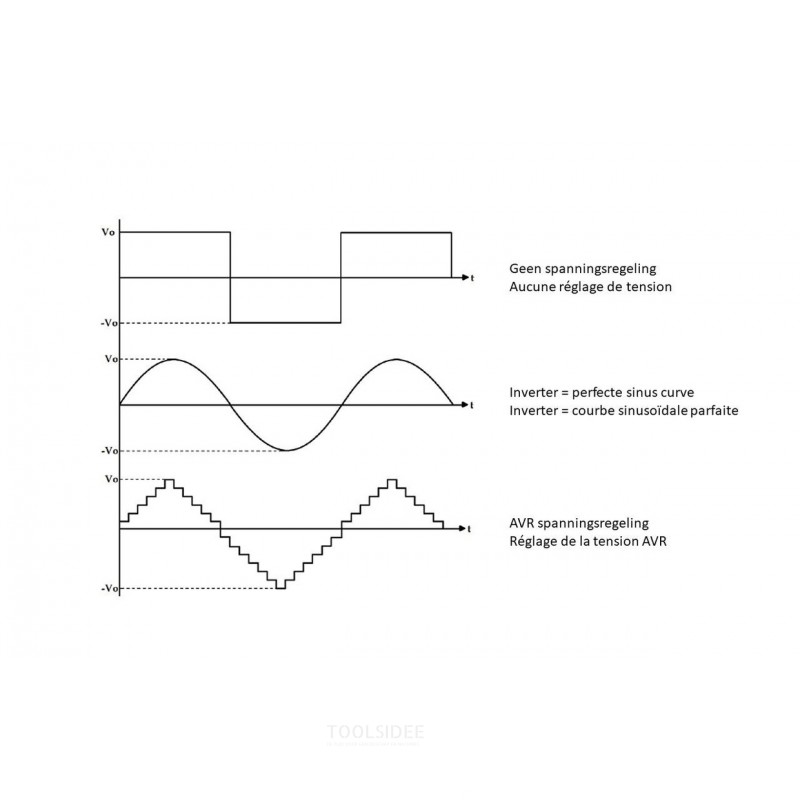 Benzin invertergenerator 4,0 kW 230 V MW Værktøj