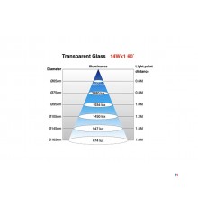 LED-maskinlampe ekstra lang arm 400x400 mm - 230V MW Værktøj