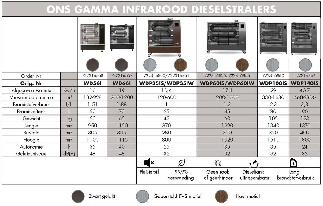 Infrarød dieselvarmer Pro 40,7 kW rustfritt stål motiv 3500-6000 m³ Wifi Hipers