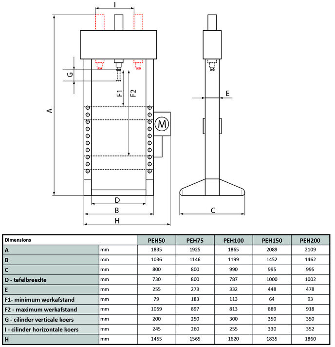 Hydraulische pneumatische Presse 20T mobiler Zylinder MW Tools Hydraulische pneumatische Presse 20T mobiler Zylinder MW Tools