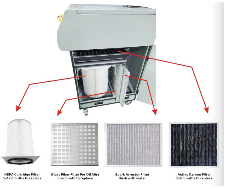 Mobil svejserøgs- og olietågeudsugning 2000M³/t 1,3KW 230V MW Værktøj
