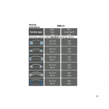Elektrisk profilvals 3 valser med 2 drevne valser, horisontalt vertikalt posisjonerbar, 1,1 kW, 230 V, Metallkraft Elektrisk profilvals 3 valser med 2 drevne valser, horisontalt vertikalt posisjonerbar, 1,1 kW, 230 V, Metallkraft
