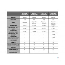 Benzingenerator 7,5kW 230V Elektrostart MW Tools Benzingenerator 7,5kW 230V Elektrostart MW Tools