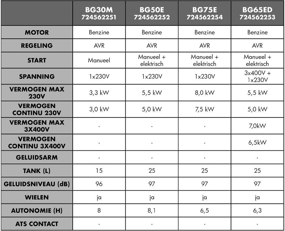 Benzingenerator 7,5kW 230V Elektrostart MW Tools Benzingenerator 7,5kW 230V Elektrostart MW Tools