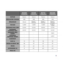 Benzingenerator 7,5kW 230V Elektrostart MW Tools Benzingenerator 7,5kW 230V Elektrostart MW Tools