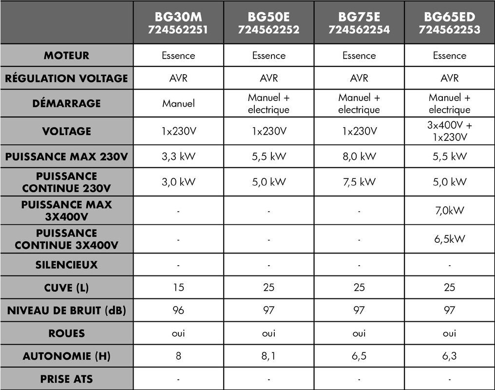 Benzingenerator 7,5kW 230V Elektrostart MW Tools Benzingenerator 7,5kW 230V Elektrostart MW Tools