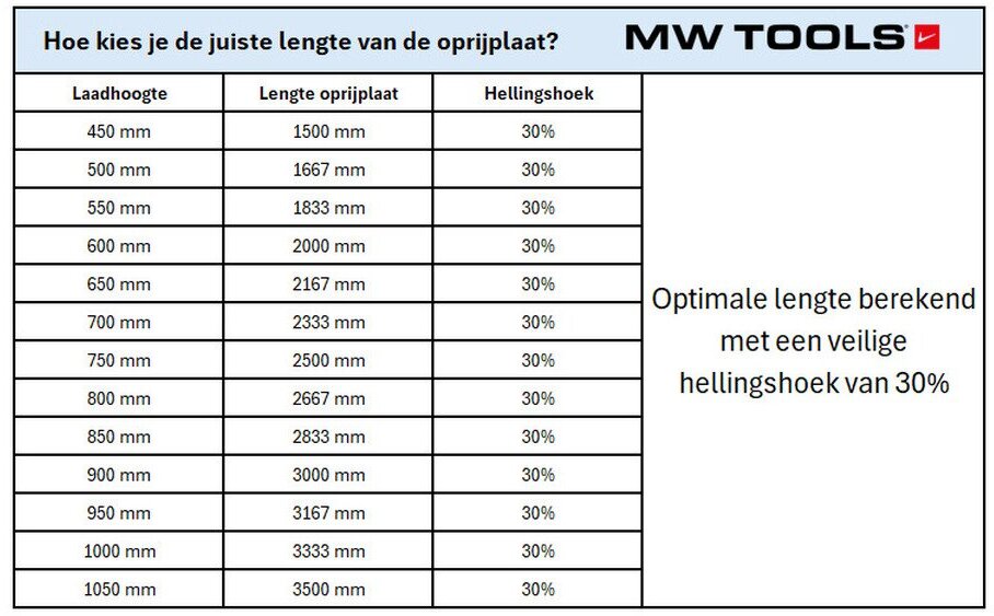 Set of open aluminum ramps, 680kg, 2230 x 280mm, foldable, usable width 275mm. MW Tools