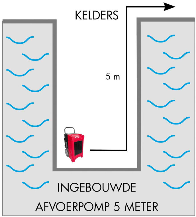 Industriell byggetørker PE 50L/dag med MW Tools avløpspumpe Industriell byggetørker PE 50L/dag med MW Tools avløpspumpe