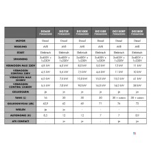Dieselgenerator 6kW 3x400V+1x230V MW Werkzeuge