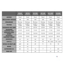 Dieselgenerator 6kW 3x400V+1x230V MW Werkzeuge