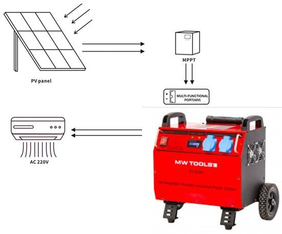 Kraftværk 230 V 2405 Wh 3,5 kW industriel med trolley MW Tools Kraftværk 230 V 2405 Wh 3,5 kW industriel med trolley MW Tools