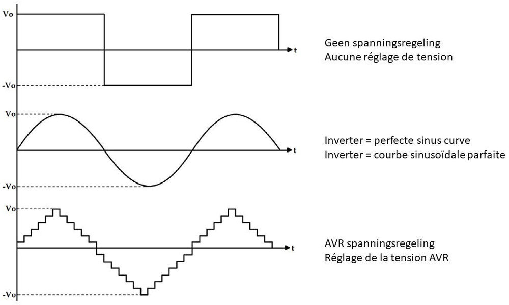 Kraftværk 230 V 2405 Wh 3,5 kW industriel med trolley MW Tools Kraftværk 230 V 2405 Wh 3,5 kW industriel med trolley MW Tools