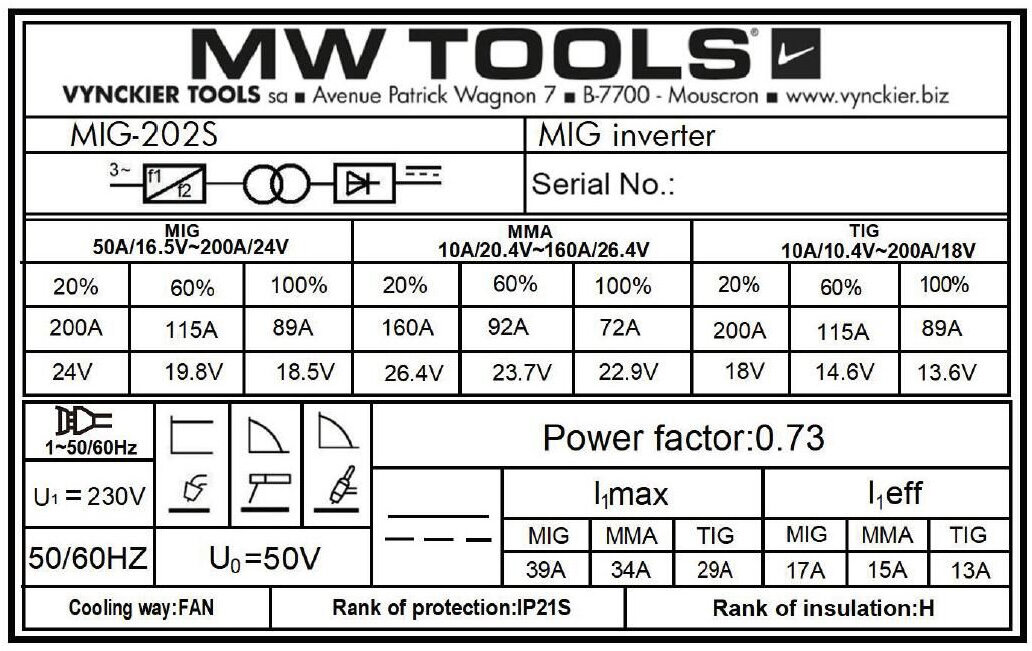 MIG-sveiseomformer Synergie LCD 200A MW-verktøy MIG-sveiseomformer Synergie LCD 200A MW-verktøy