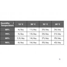 Industrieller Bautrockner PE 50L/Tag mit MW Tools Ablaufpumpe