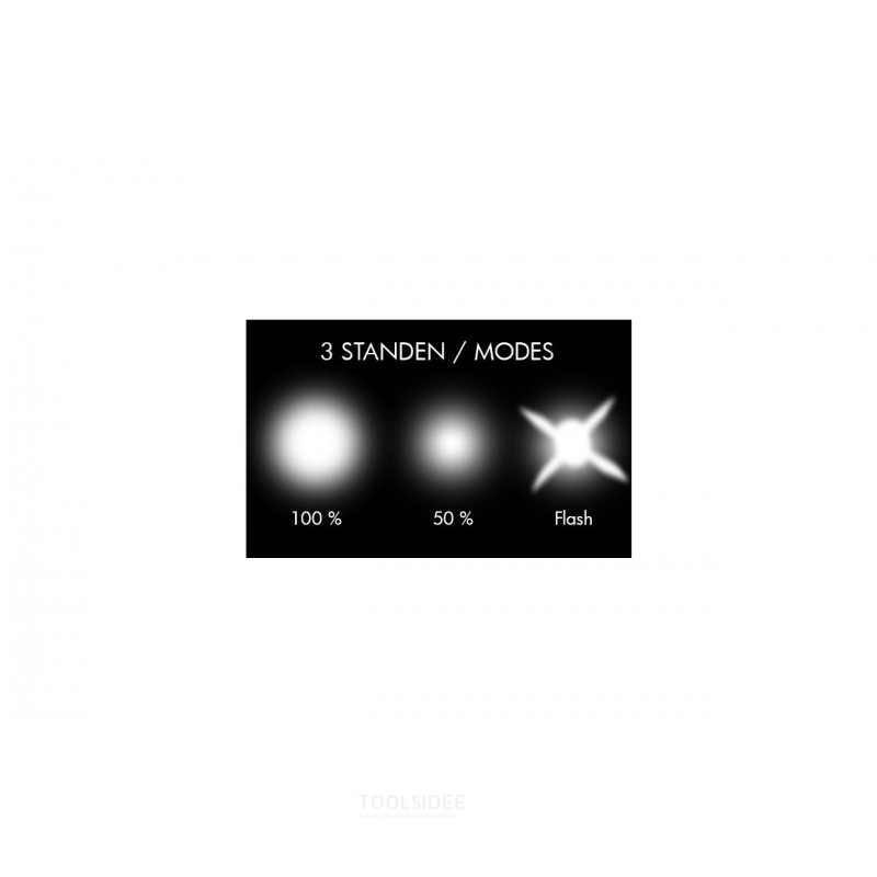 LED-PANDELAMPE 300 lumen MW Værktøj LED-PANDELAMPE 300 lumen MW Værktøj