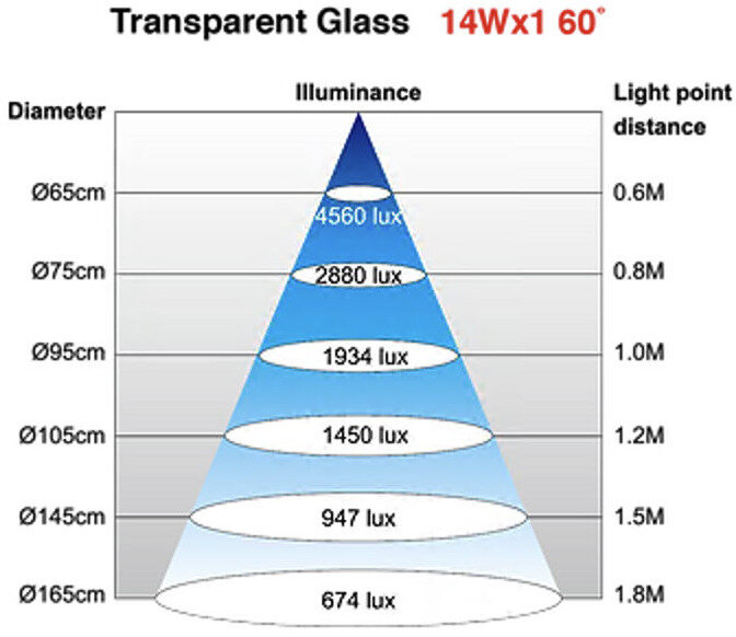 Maschinenleuchte LED mittel 215x215 - 24V MW Tools