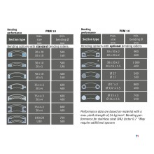 Manuelle Profilwalze für Profile, Rohre und Vollmaterial Metallkraft Manuelle Profilwalze für Profile, Rohre und Vollmaterial Metallkraft