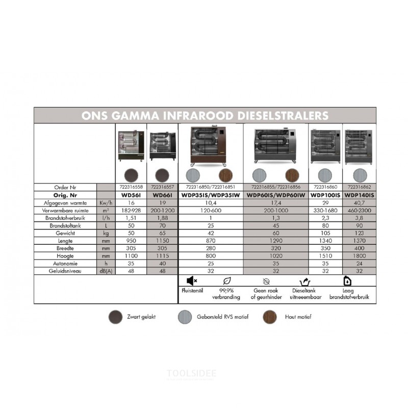 Mobiler Infrarot Diesel Heizer 19 kW 200-1800 m³ MW Werkzeuge