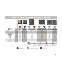 Infrarød dieselvarmer Pro 10,4 kW rustfrit stål motiv 120-600 m³ Wifi Hipers