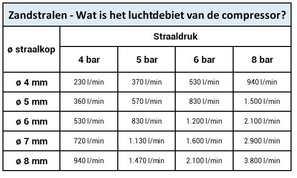 Professionelt blæseskab 420 L med udsugning MW Tools
