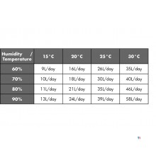 Sæt byggetørrer BDP50 + ventilator MV600L MW Tools Sæt byggetørrer BDP50 + ventilator MV600L MW Tools