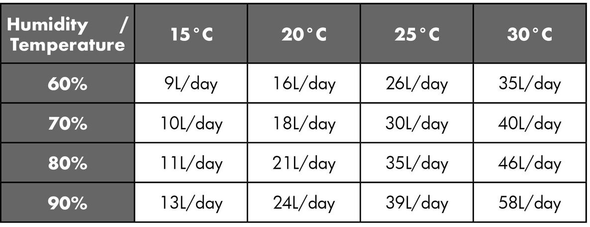 Sæt byggetørrer BDP50 + ventilator MV600L MW Tools Sæt byggetørrer BDP50 + ventilator MV600L MW Tools