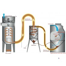Strahlkabine 1350 L + Zyklon + Staubsauger MW Tools