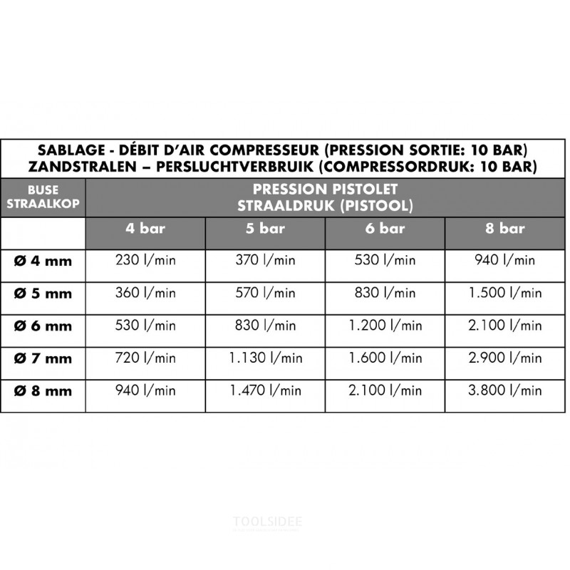 Strahlkabine 1350 L + Zyklon + Staubsauger MW Tools