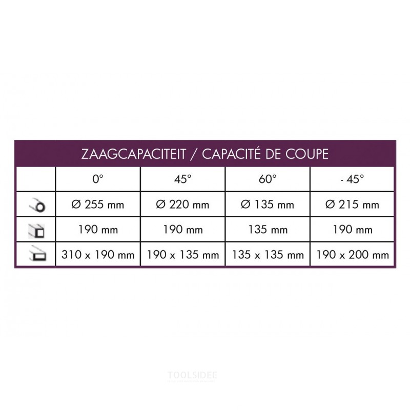 Metallbandsäge -45/+60° Schnittleistung rund 255 mm 1,5 kW 400V 35/70 m/min Hartmetallplatten Optisaw