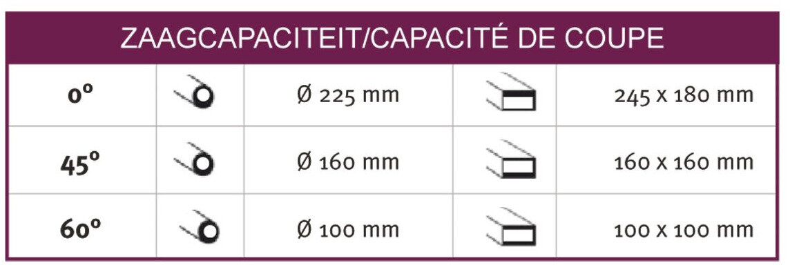 Metalbåndsav 0-60° skærekapacitet ca. 225 mm 1,5 kW 230V variabel hastighed savklingehøjde 27 mm Optisaw