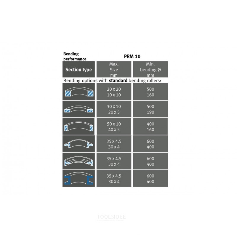 Elektro-Profilwalze 3 Walzen mit 2 angetriebenen Walzen, horizontal vertikal positionierbar, 1,1 kW, 400V, Metallkraft