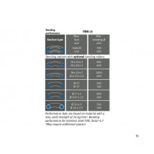 Elektro-Profilwalze 3 Walzen mit 2 angetriebenen Walzen, horizontal vertikal positionierbar, 1,1 kW, 400V, Metallkraft