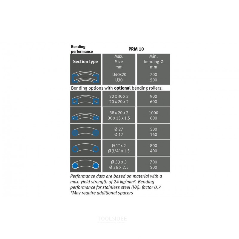 Elektro-Profilwalze 3 Walzen mit 2 angetriebenen Walzen, horizontal vertikal positionierbar, 1,1 kW, 400V, Metallkraft