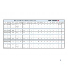 PACK Profi-Strahlkabine 990 L mit 25 kg Glasperlen und 25 kg Braunkorund MW Tools