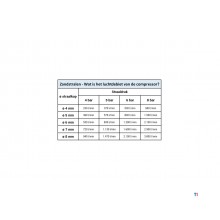 PACK Strahlkabine 415 L mit 25 kg Glasperlen und 25 kg Braunkorund MW Tools