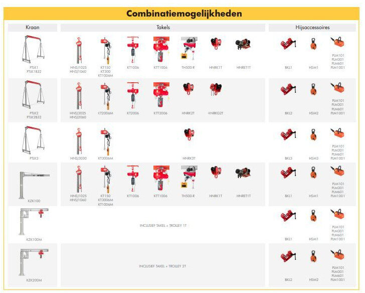 Søjleudliggerkran manuel 1T udliggerlængde 3m MW Værktøj