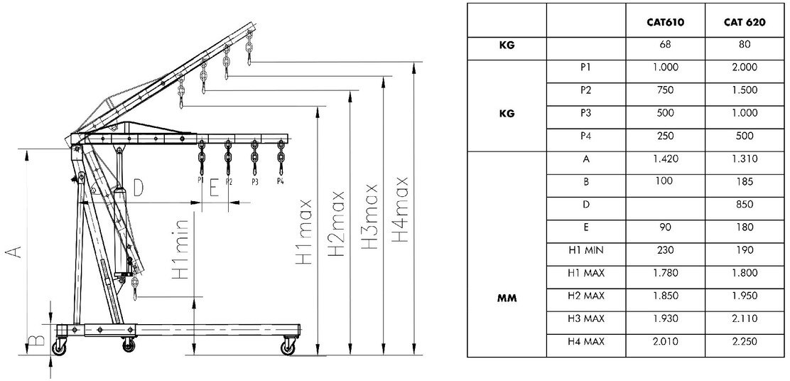 Werkplaatskraan 1T  MW Tools